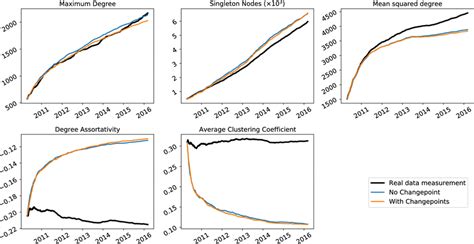 mathoverflow|mathoverflow vs math stackexchange.